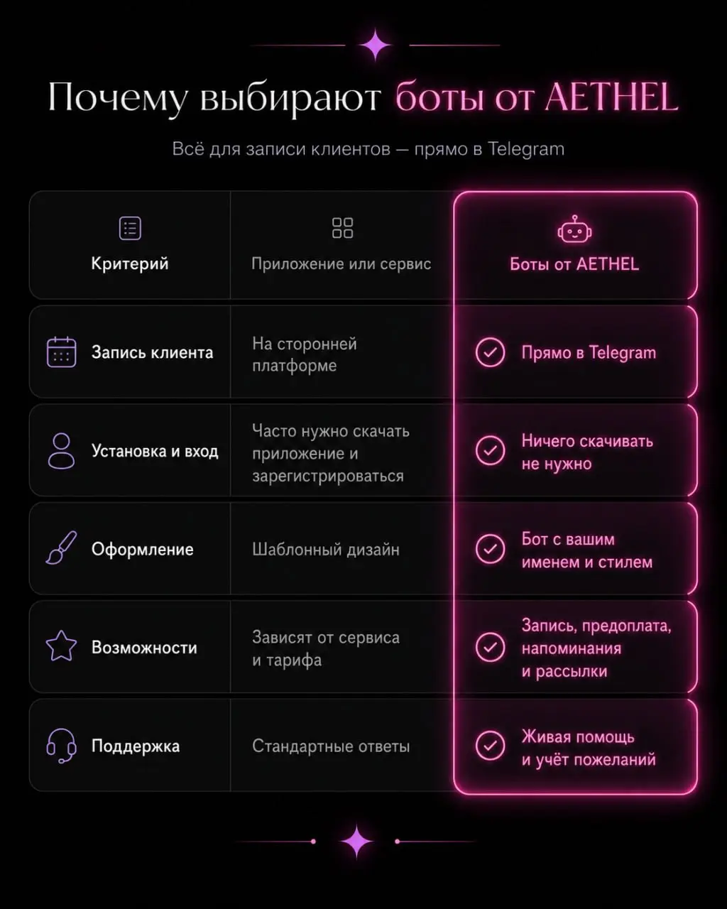Сравнение AETHEL с отдельными приложениями и сервисами онлайн-записи