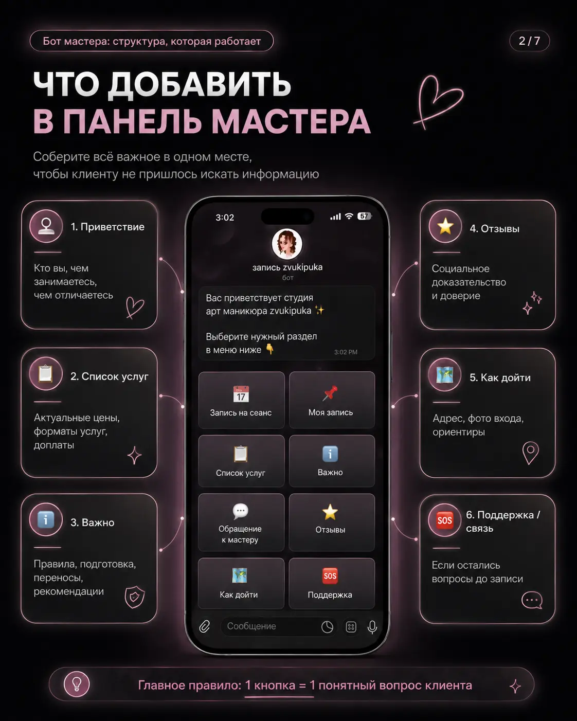 Что добавить в профиль и меню Telegram-бота мастера