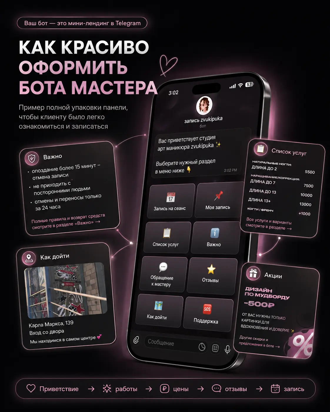 Пример красивого оформления бота мастера с прайсом, адресом и акциями
