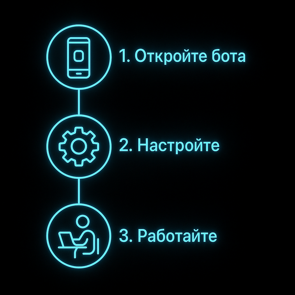 3 шага к автоматизации записей через Telegram бота